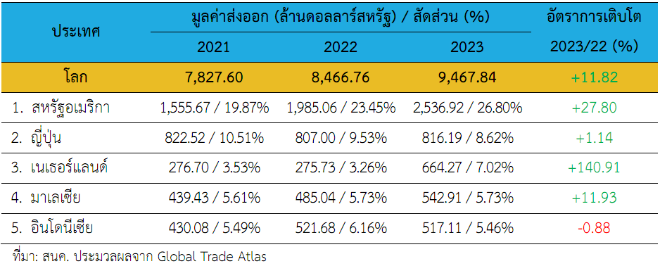 รูปที่ 21